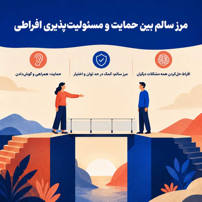 خستگی همدلی چیست؟؛ نشانههای فرسودگی عاطفی از کمک به دیگران؛ راههای مرزبندی و بازیابی انرژی مرز سالم بین حمایت و مسئولیتپذیری افراطی