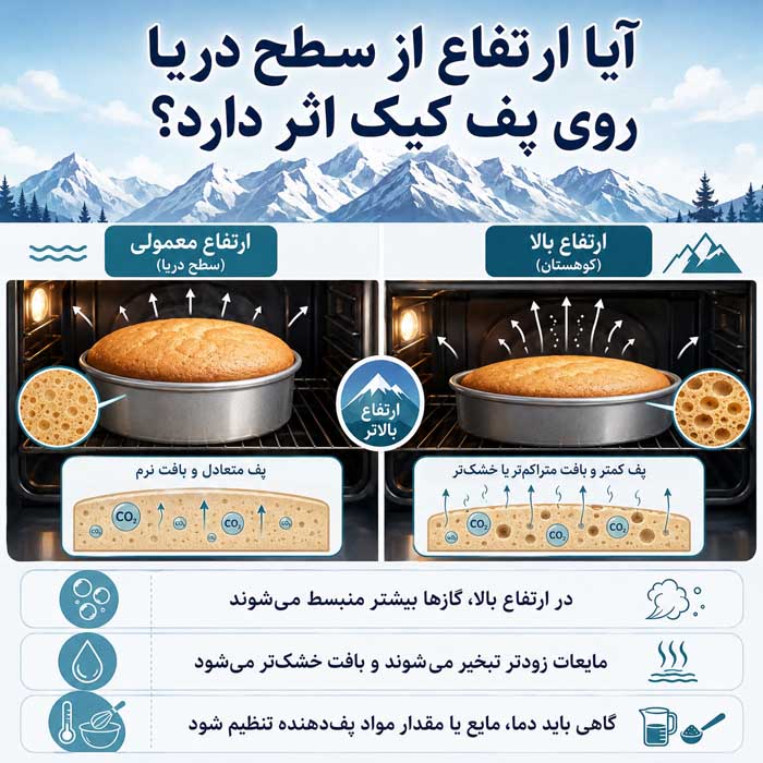 آیا ارتفاع از سطح دریا روی پف کیک اثر دارد؟