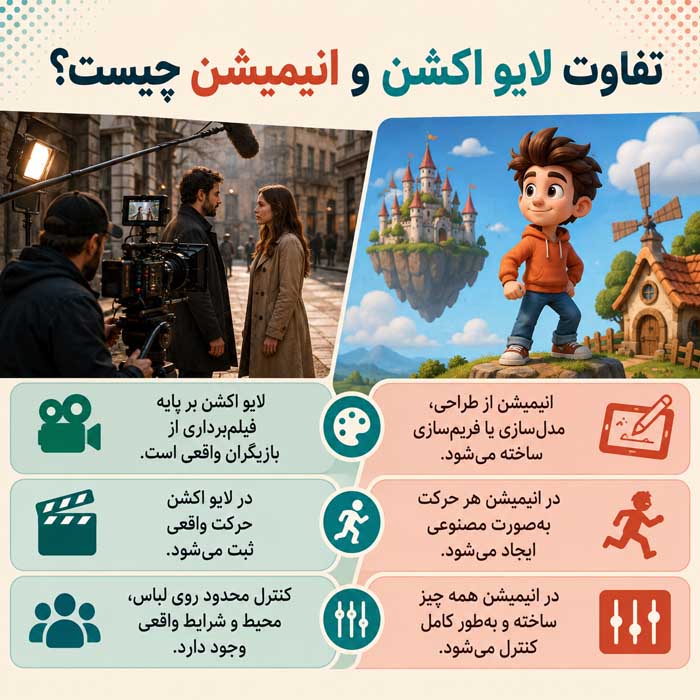 تفاوت لایو اکشن و انیمیشن چیست؟