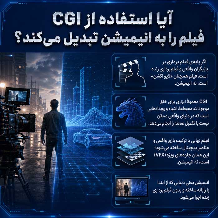 آیا استفاده از CGI فیلم را به انیمیشن تبدیل می‌کند؟