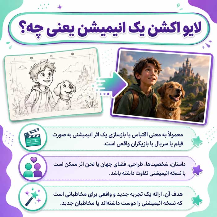 لایو اکشن یک انیمیشن یعنی چه؟