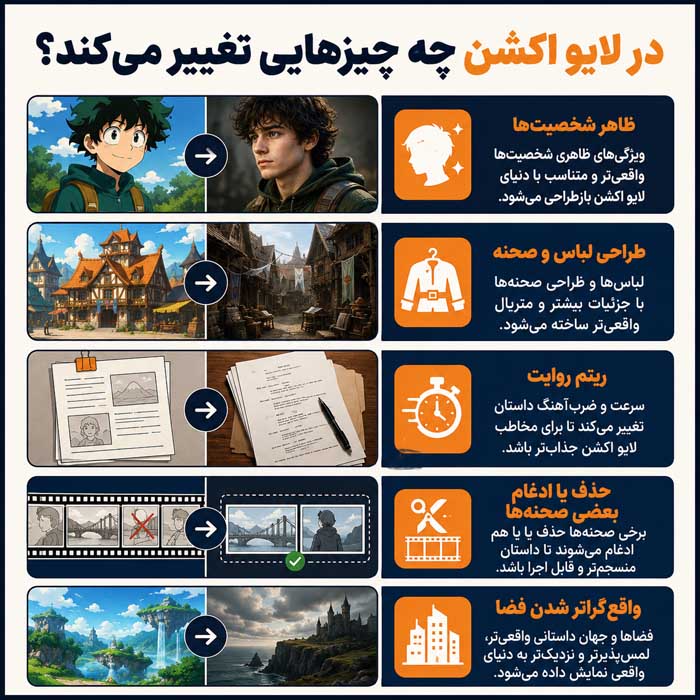 در لایو اکشن چه چیزهایی تغییر می‌کند؟