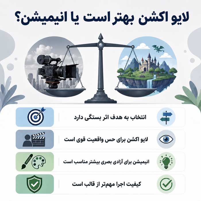 لایو اکشن بهتر است یا انیمیشن؟