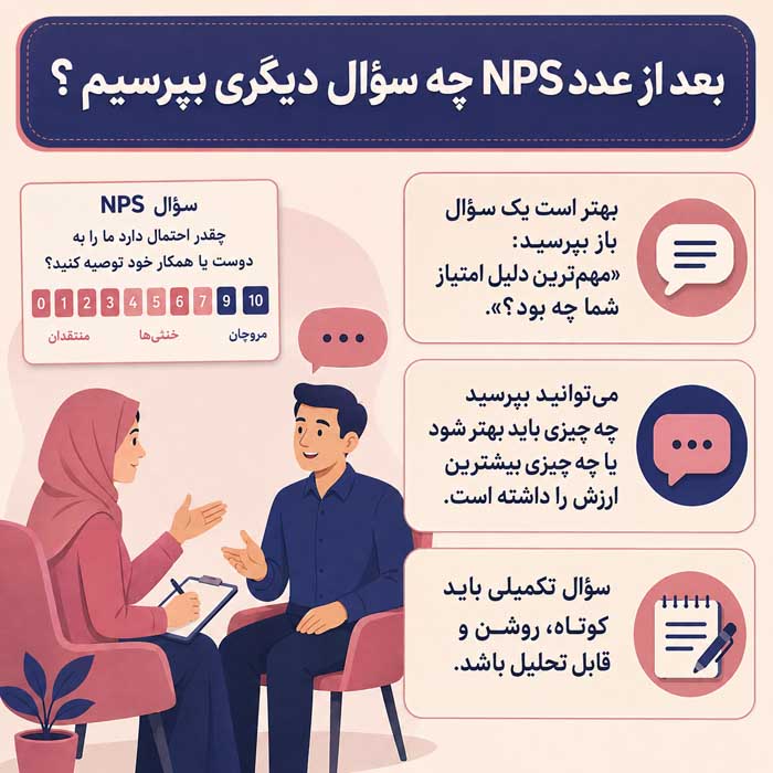 NPS چیست؟؛ فرمول محاسبه شاخص خالص ترویجکنندگان؛ تحلیل رضایت و تمایل مشتری به توصیه بعد از عدد NPS چه سؤال دیگری بپرسیم؟