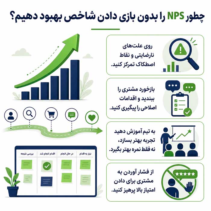NPS چیست؟؛ فرمول محاسبه شاخص خالص ترویجکنندگان؛ تحلیل رضایت و تمایل مشتری به توصیه چطور NPS را بدون بازی دادن شاخص بهبود دهیم؟