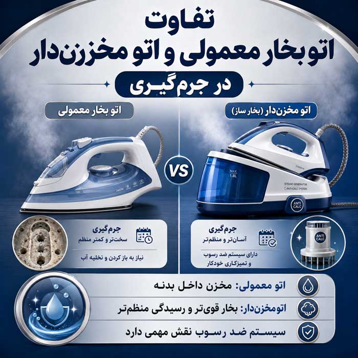 تفاوت اتو بخار معمولی و اتو مخزن‌دار در جرم‌گیری