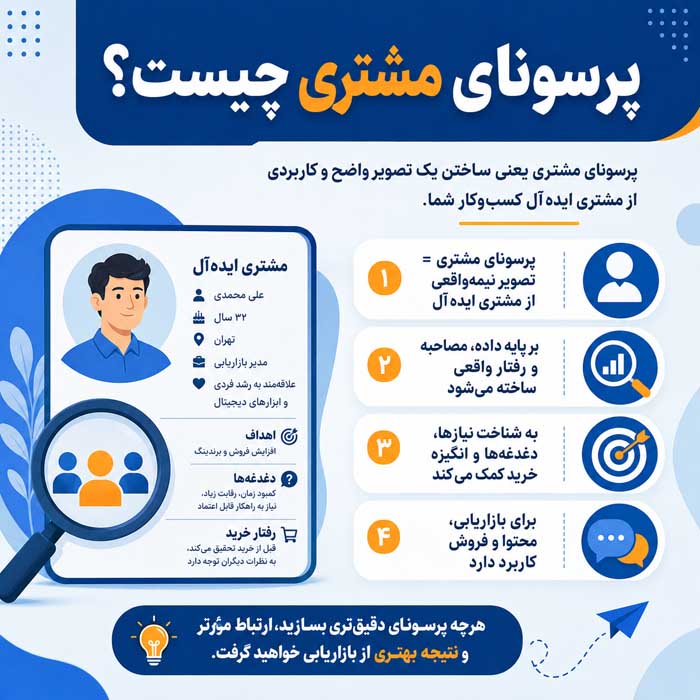 پرسونای مشتری چیست؟؛ مراحل ساخت با داده واقعی؛ کاربرد در محتوا، محصول و مسیر فروش پرسونای مشتری چیست؟