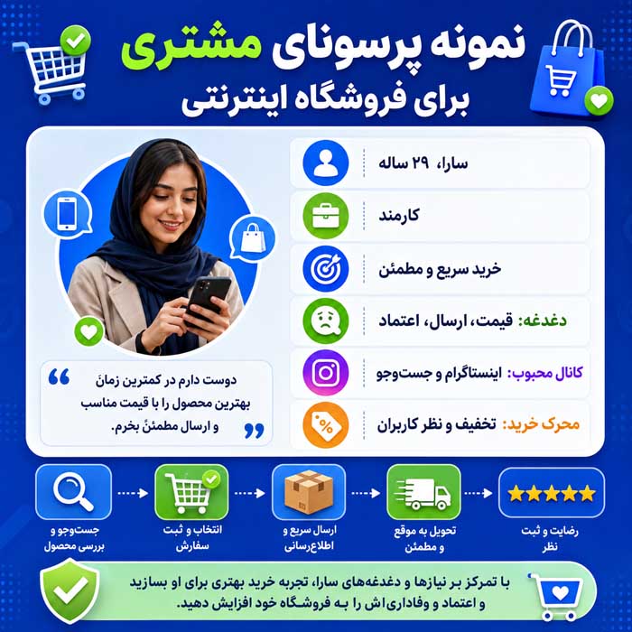 پرسونای مشتری چیست؟؛ مراحل ساخت با داده واقعی؛ کاربرد در محتوا، محصول و مسیر فروش نمونه پرسونای مشتری برای فروشگاه اینترنتی