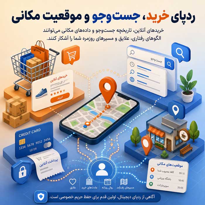 ردپای خرید، جست‌وجو و موقعیت مکانی