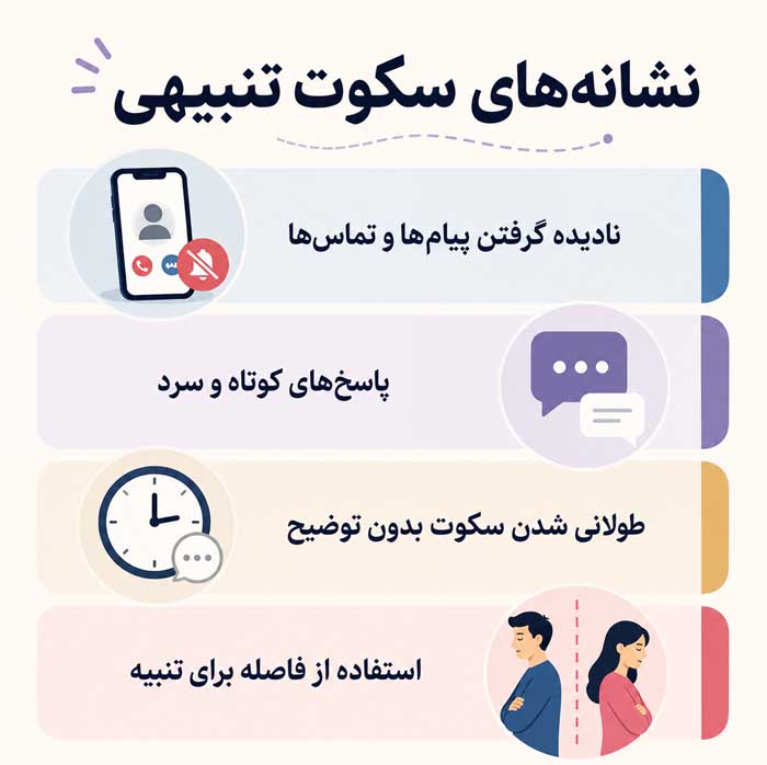 نشانه‌های سکوت تنبیهی