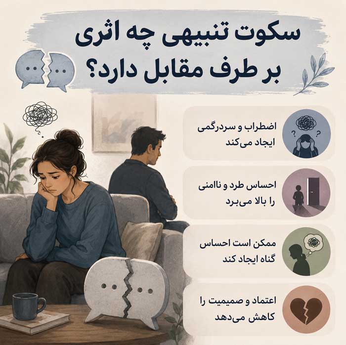 سکوت تنبیهی چه اثری بر طرف مقابل دارد؟