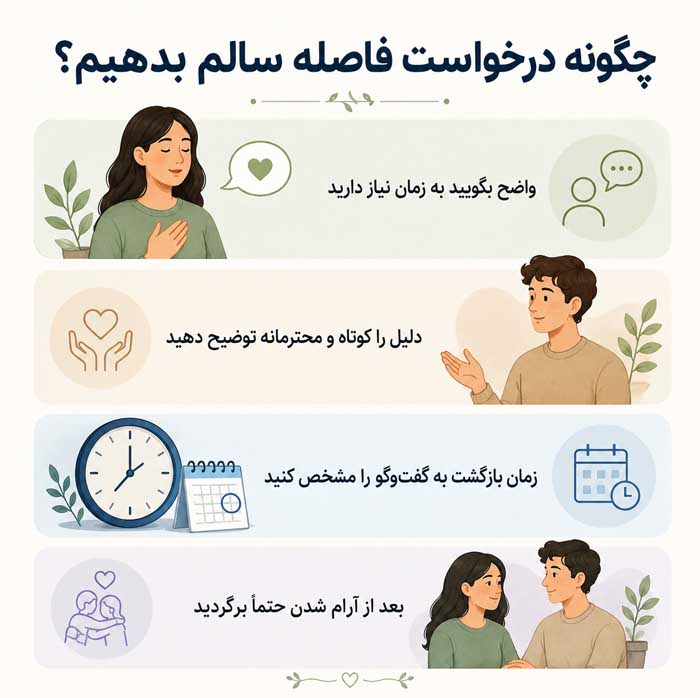 چگونه درخواست فاصله سالم بدهیم؟