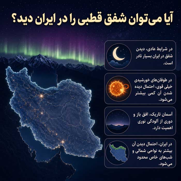 شفق قطبی چگونه ایجاد میشود؟ دلیل رنگهای سبز، قرمز و بنفش آسمان آیا میتوان شفق قطبی را در ایران دید؟