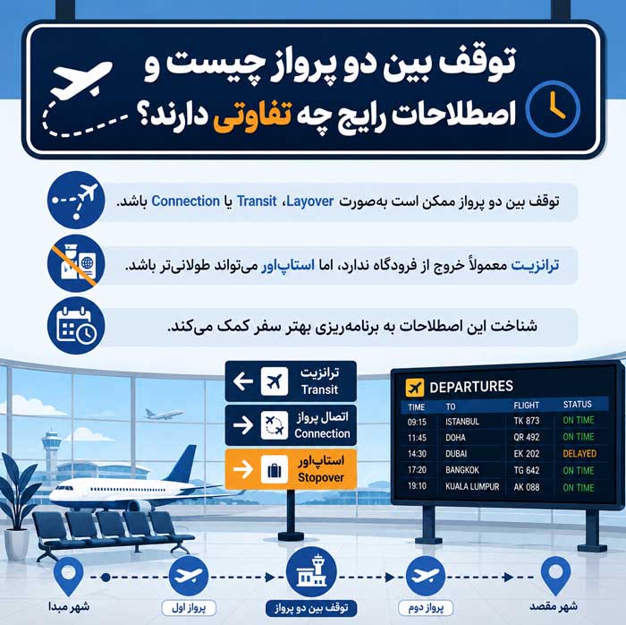 توقف بین دو پرواز چیست؟ راهنمای ترانزیت فرودگاهی و تعویض هواپیما توقف بین دو پرواز چیست و اصطلاحات رایج چه تفاوتی دارند؟