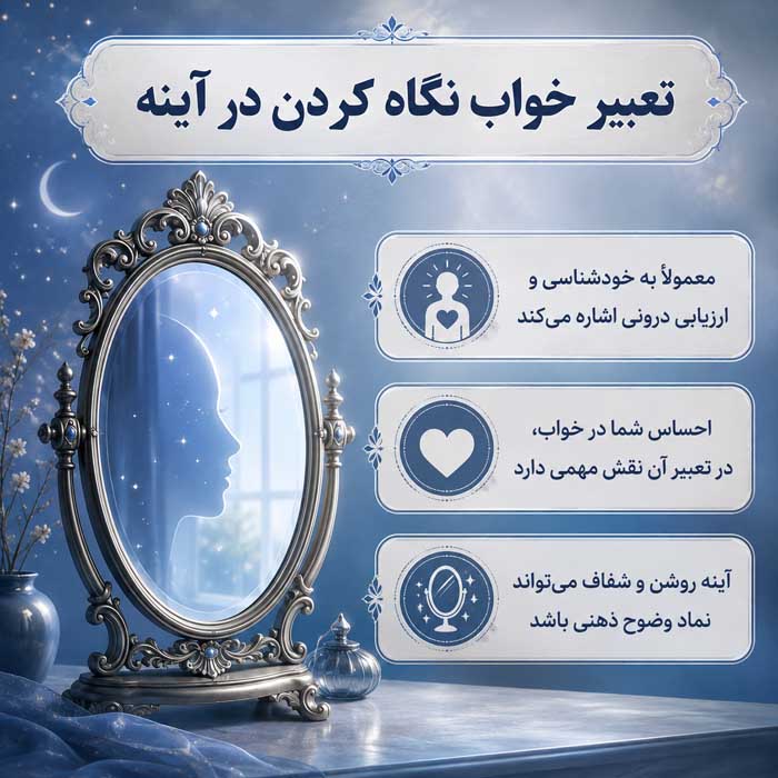 تعبیر خواب نگاه کردن در آینه