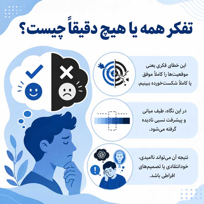 تفکر همه یا هیچ چیست؟ نشانههای نگاه صفر و صدی و ۹ روش اصلاح آن تفکر همه یا هیچ دقیقاً چیست؟