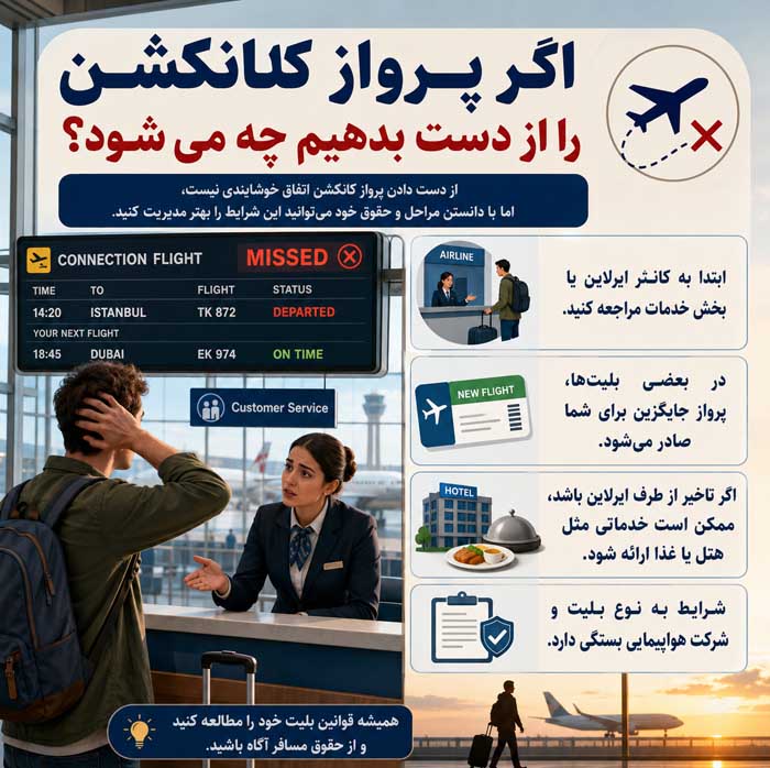 توقف بین دو پرواز چیست؟ راهنمای ترانزیت فرودگاهی و تعویض هواپیما مراحل ترانزیت فرودگاهی و تعویض هواپیما