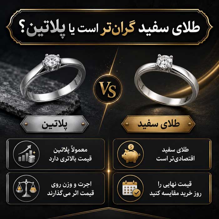 طلای سفید یا پلاتین؟؛ مقایسه قیمت، رنگ و دوام؛ کدام برای خرید جواهر مناسبتر است؟ طلای سفید گرانتر است یا پلاتین؟