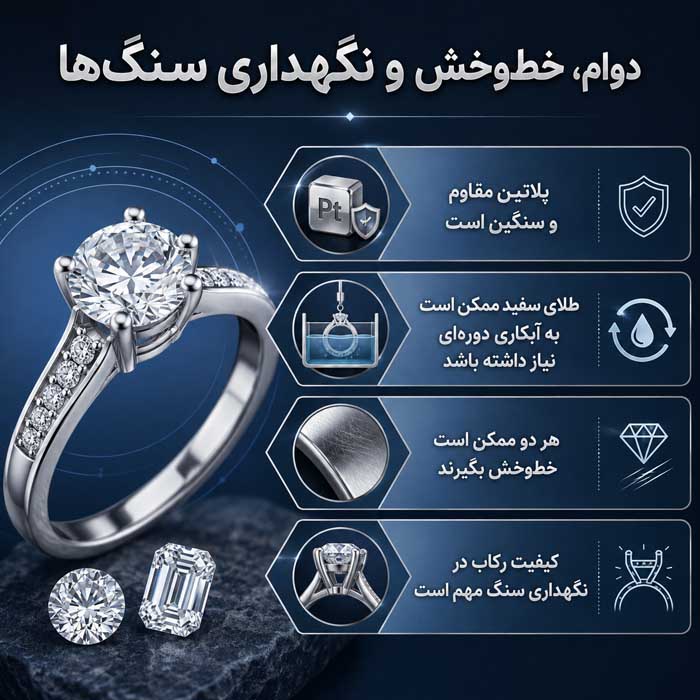 طلای سفید یا پلاتین؟؛ مقایسه قیمت، رنگ و دوام؛ کدام برای خرید جواهر مناسبتر است؟ دوام، خطوخش و نگهداری سنگها
