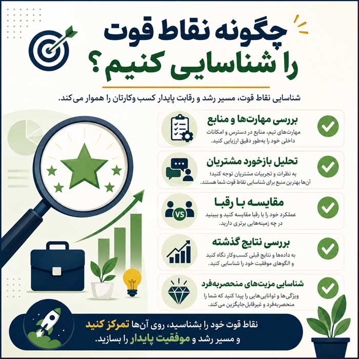 تحلیل SWOT چیست؟؛ شناسایی نقاط قوت و ضعف داخلی؛ بررسی فرصتها و تهدیدهای محیطی چگونه نقاط قوت را شناسایی کنیم؟