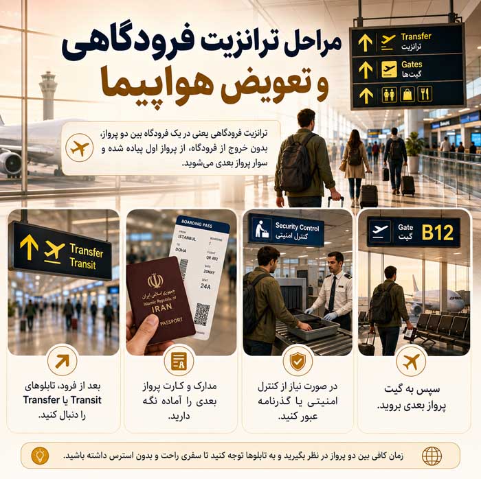 توقف بین دو پرواز چیست؟ راهنمای ترانزیت فرودگاهی و تعویض هواپیما بین دو پرواز چقدر فاصله زمانی مناسب است؟