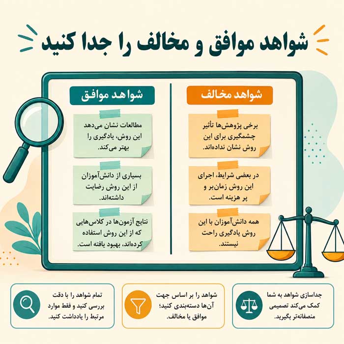تفکر همه یا هیچ چیست؟ نشانههای نگاه صفر و صدی و ۹ روش اصلاح آن روش سوم: شواهد موافق و مخالف را جدا کنید