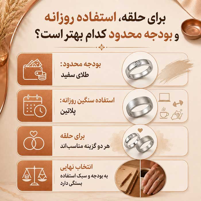 طلای سفید یا پلاتین؟؛ مقایسه قیمت، رنگ و دوام؛ کدام برای خرید جواهر مناسبتر است؟ برای حلقه، استفاده روزانه و بودجه محدود کدام بهتر است؟