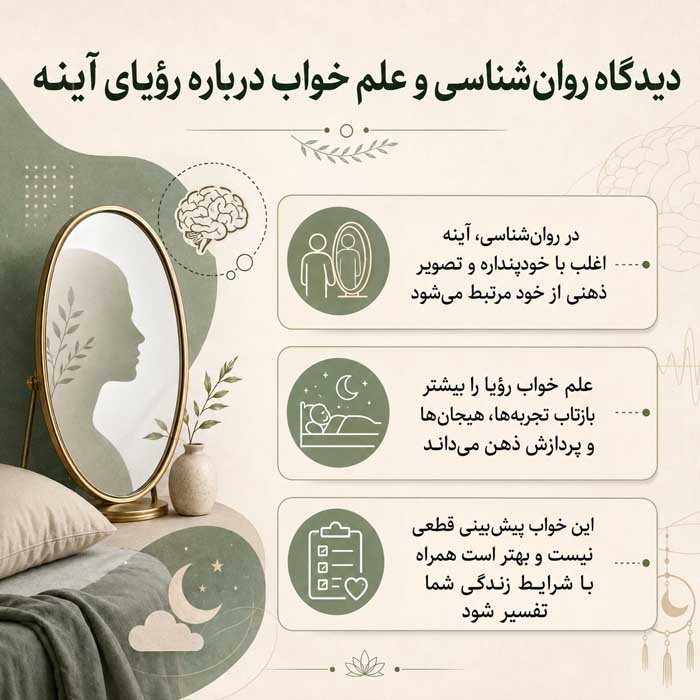 دیدگاه روان‌شناسی و علم خواب درباره رؤیای آینه