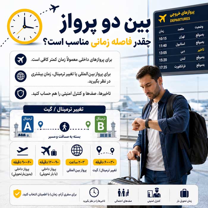 توقف بین دو پرواز چیست؟ راهنمای ترانزیت فرودگاهی و تعویض هواپیما پس از فرود چگونه سریع و درست به پرواز بعدی برسیم؟