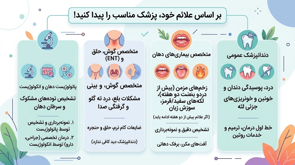 برای بیماری دهان به چه پزشکی مراجعه کنیم؟ برای بیماری دهان به چه پزشکی مراجعه کنیم؟