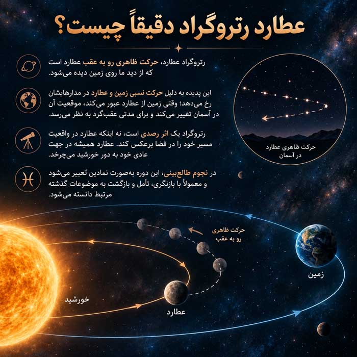 عطارد رتروگراد دقیقاً چیست؟
