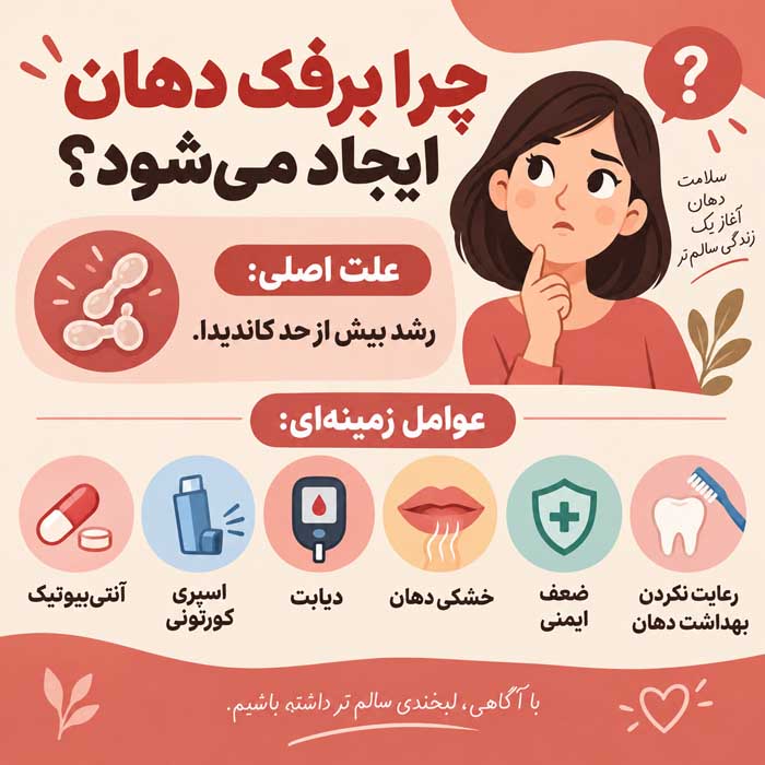 برفک دهان چیست؟؛ علائم و علتهای عفونت کاندیدا؛ درمان و راههای کاهش عود چرا برفک دهان ایجاد میشود؟