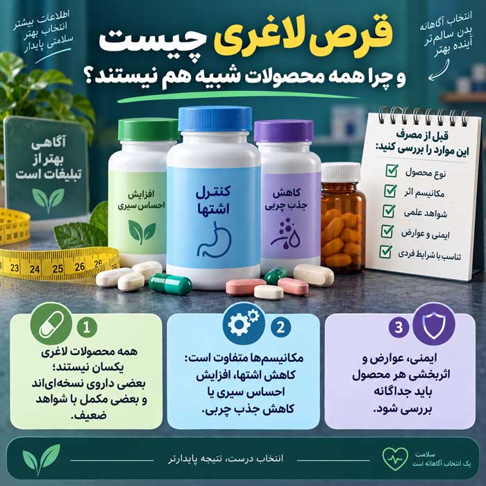 قرص لاغری چیست و چرا همه محصولات شبیه هم نیستند؟