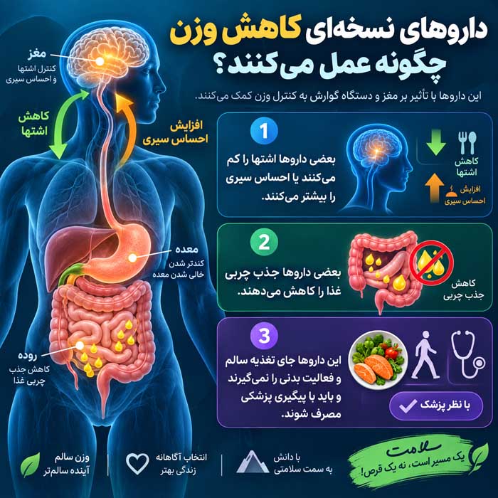 داروهای نسخه‌ای کاهش وزن چگونه عمل می‌کنند؟
