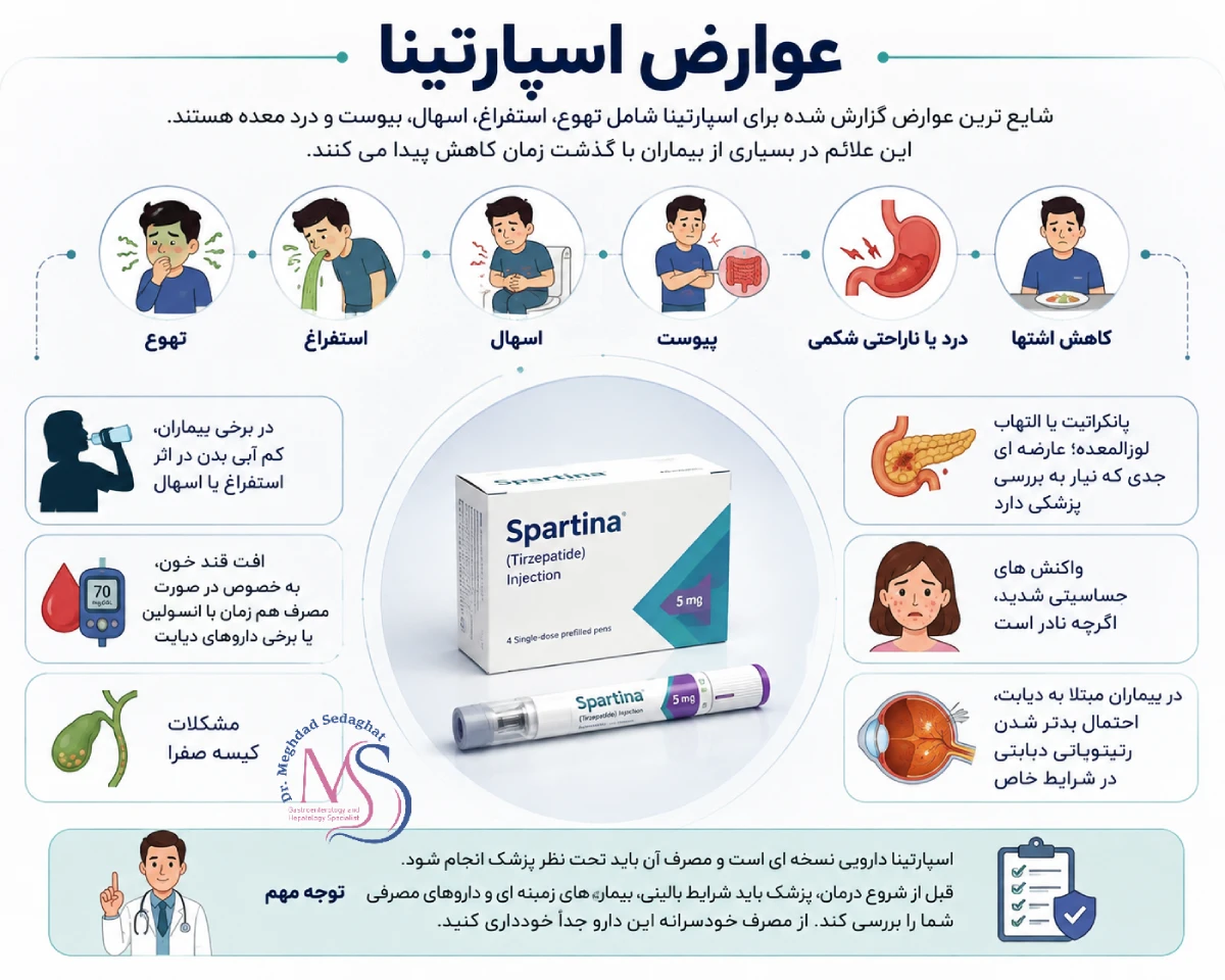 ناگفته های آمپول لاغری اسپارتینا