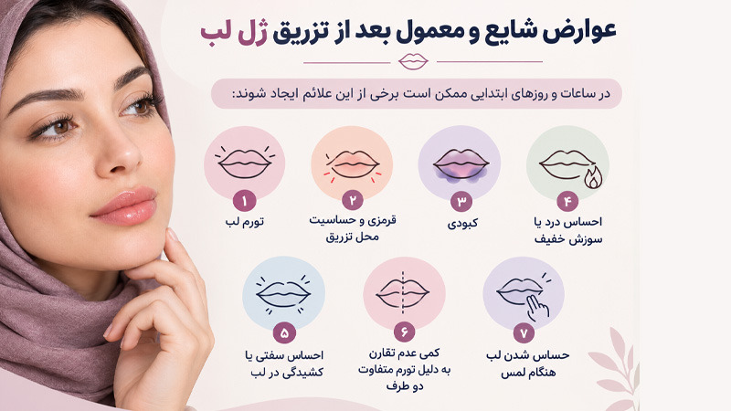 عوارض شایع و معمول بعد از تزریق ژل لب