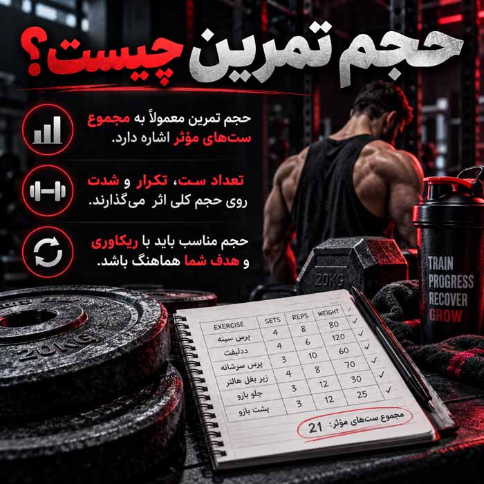 حجم تمرین چیست؟؛ تعداد ست مناسب برای هر عضله؛ چگونه حجم هفتگی را محاسبه کنیم؟ حجم تمرین چیست؟