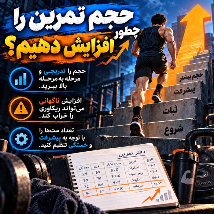 حجم تمرین چیست؟؛ تعداد ست مناسب برای هر عضله؛ چگونه حجم هفتگی را محاسبه کنیم؟ حجم تمرین را چطور افزایش دهیم؟