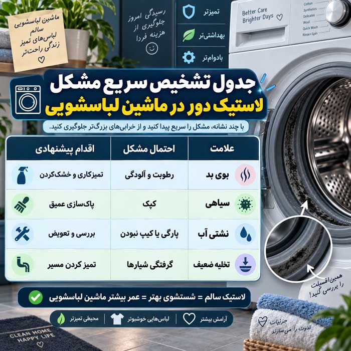 تمیز کردن لاستیک ماشین لباسشویی؛ رفع کپک و بوی بد؛ روش ایمن شستوشوی واشر دور در جدول تشخیص سریع مشکل لاستیک دور در