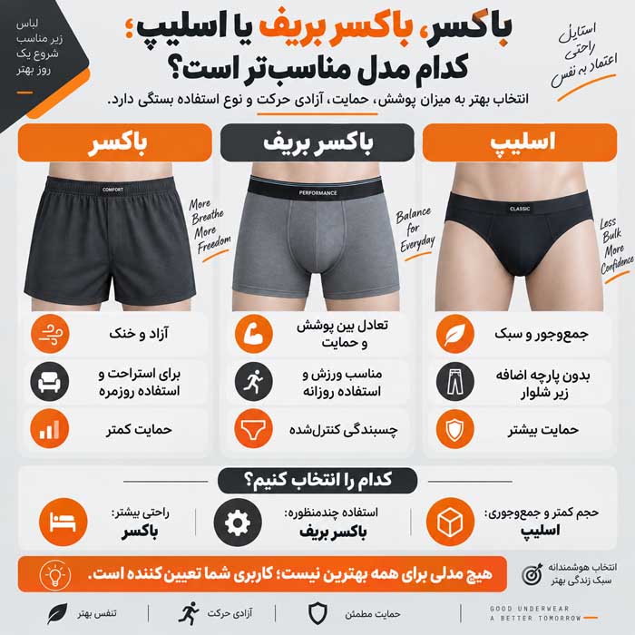 باکسر، باکسر بریف یا اسلیپ؛ کدام مدل مناسب‌تر است؟