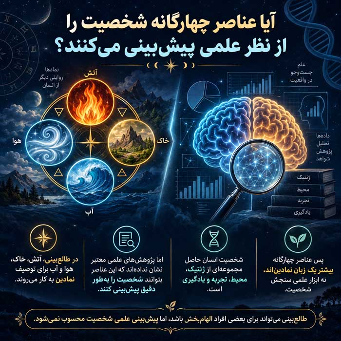 آیا عناصر چهارگانه شخصیت را از نظر علمی پیش‌بینی می‌کنند؟