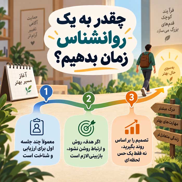 از کجا بفهمیم یک روانشناس برای ما مناسب نیست؟؛ نشانههای رابطه درمانی ضعیف؛ چه زمانی درمانگر را تغییر دهیم؟ چقدر به یک روانشناس زمان بدهیم؟