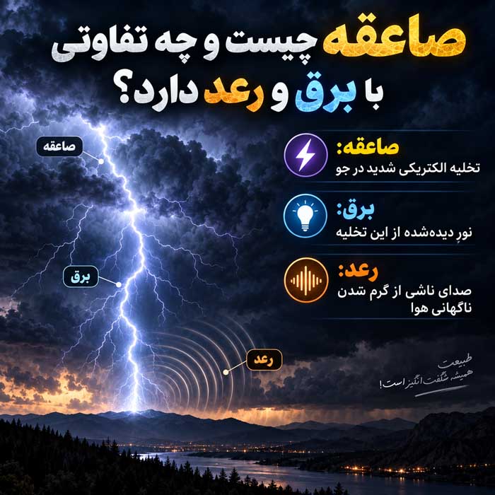 صاعقه چگونه تشکیل میشود؟؛ تخلیه الکتریکی در ابرها؛ چرا صدای رعد دیرتر از برق میرسد؟ صاعقه چیست و چه تفاوتی با برق و رعد دارد؟