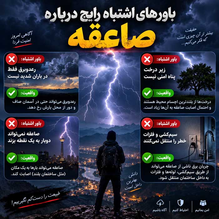 صاعقه چگونه تشکیل میشود؟؛ تخلیه الکتریکی در ابرها؛ چرا صدای رعد دیرتر از برق میرسد؟ باورهای اشتباه رایج درباره صاعقه