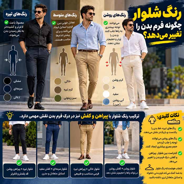 راهنمای انتخاب شلوار مردانه بر اساس فرم بدن؛ فاق، عرض ران و برش مناسب؛ راسته، تَیپرد یا ریلکس رنگ شلوار چگونه فرم بدن را تغییر میدهد؟
