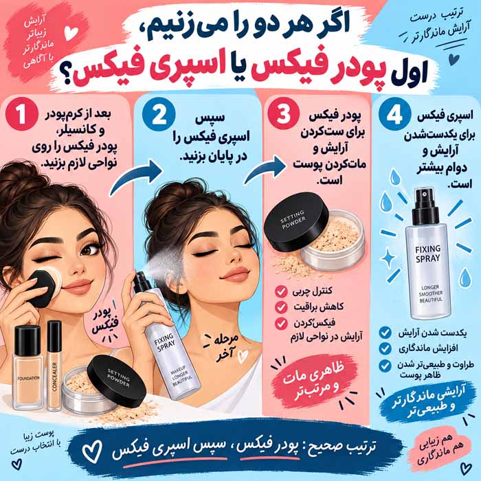 اسپری فیکس بهتر است یا پودر فیکس؟ تفاوت کاربرد، ماندگاری و انتخاب برای انواع پوست اگر هر دو را میزنیم، اول پودر فیکس یا اسپری فیکس؟