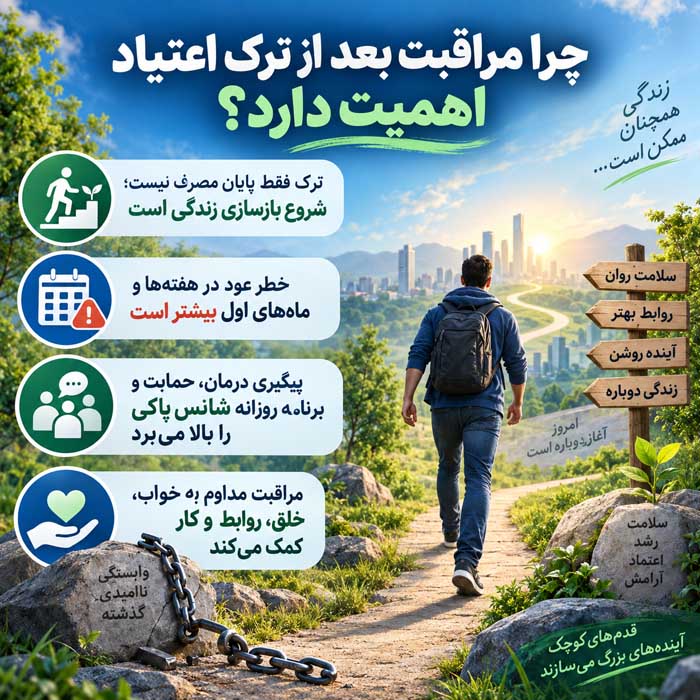 مراقبت های بعد از ترک اعتیاد؛ ادامه درمان و مدیریت وسوسه؛ راههای کاهش خطر عود چرا مراقبت بعد از ترک اعتیاد اهمیت دارد؟