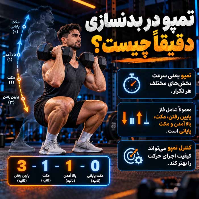 تمپو در بدنسازی چیست؟؛ سرعت پایین و بالا بردن وزنه؛ انتخاب ریتم مناسب برای حجم و قدرت تمپو در بدنسازی دقیقاً چیست؟