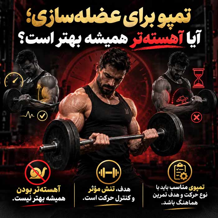 تمپو در بدنسازی چیست؟؛ سرعت پایین و بالا بردن وزنه؛ انتخاب ریتم مناسب برای حجم و قدرت تمپو برای عضلهسازی؛ آیا آهستهتر همیشه بهتر است؟