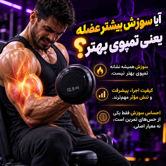 تمپو در بدنسازی چیست؟؛ سرعت پایین و بالا بردن وزنه؛ انتخاب ریتم مناسب برای حجم و قدرت آیا سوزش بیشتر عضله یعنی تمپوی بهتر؟